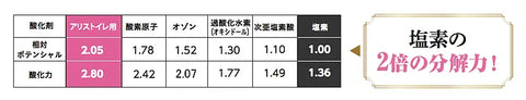 アリス消臭除菌スプレー　効果