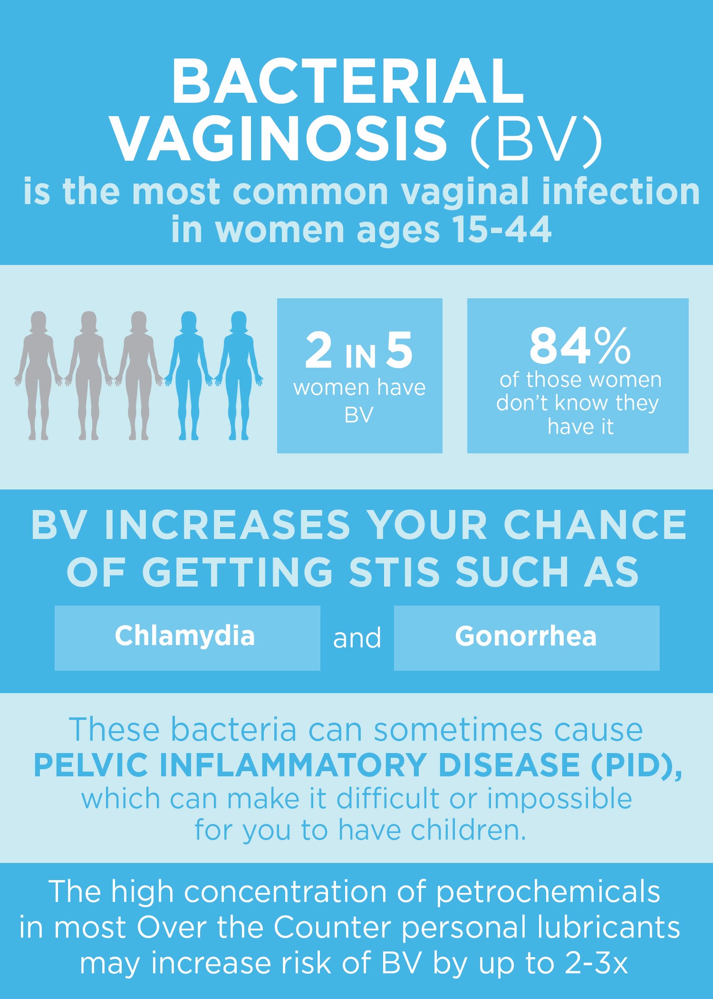 Conditions And Symptoms Sexual Health And Wellness Institute 