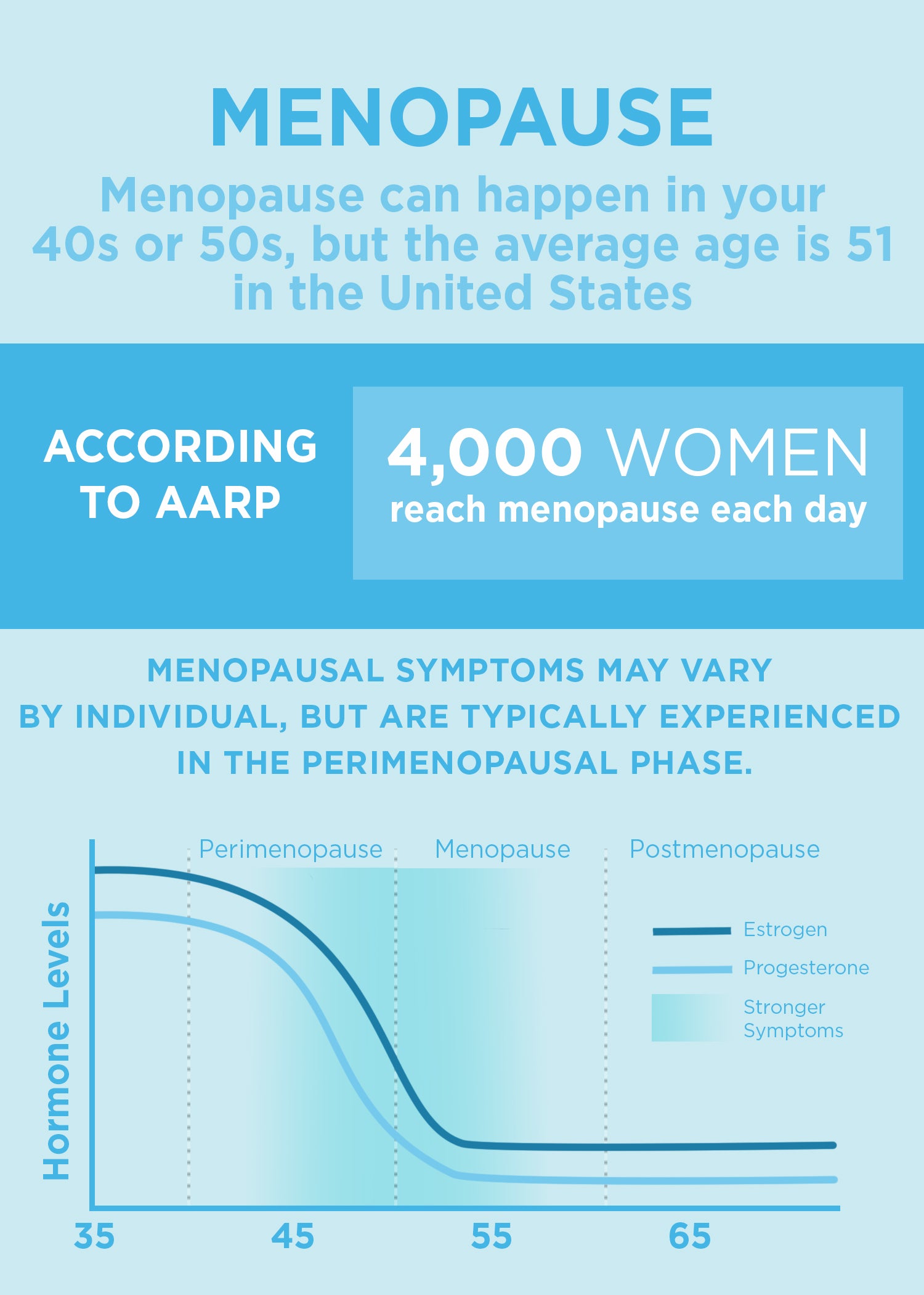 Menopause Sexual Health And Wellness Institute