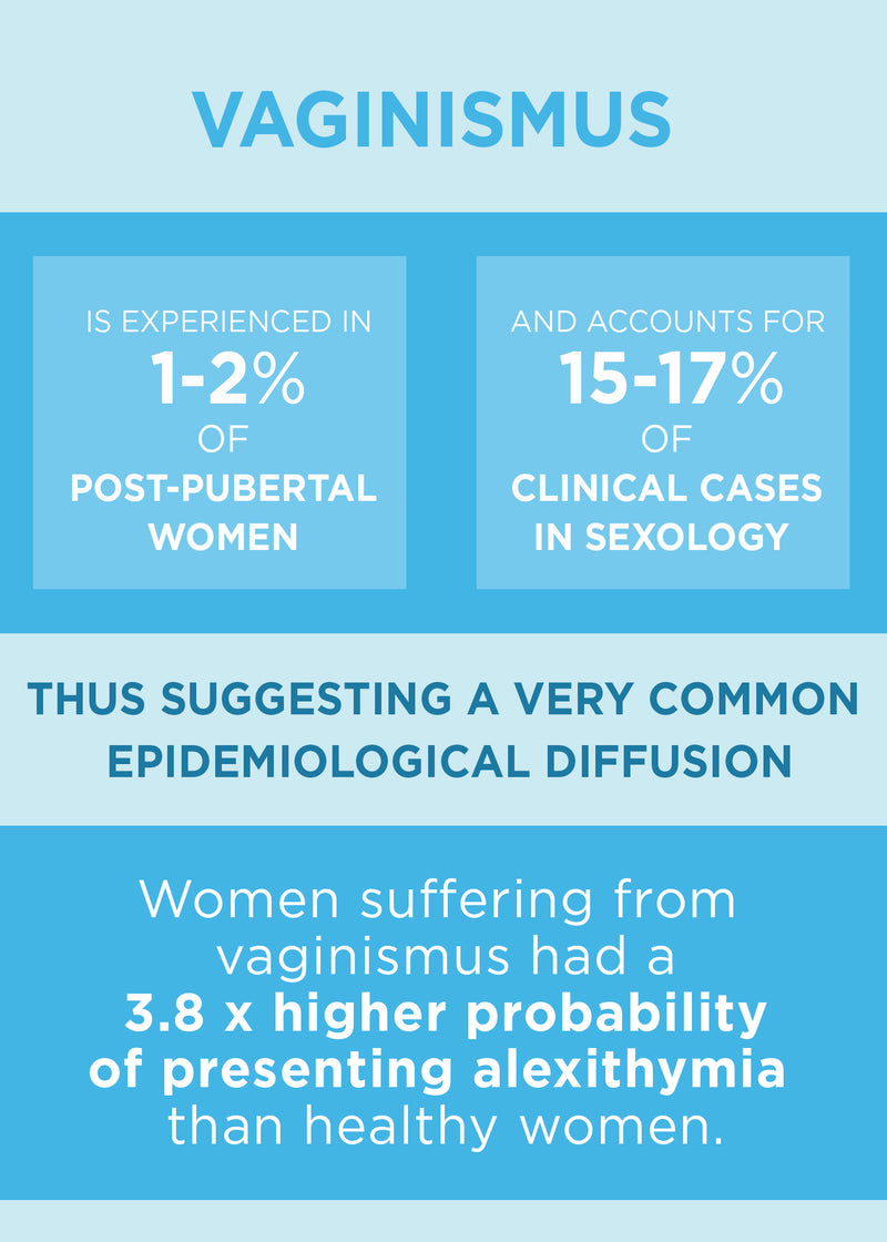 Conditions And Symptoms Sexual Health And Wellness Institute 2333