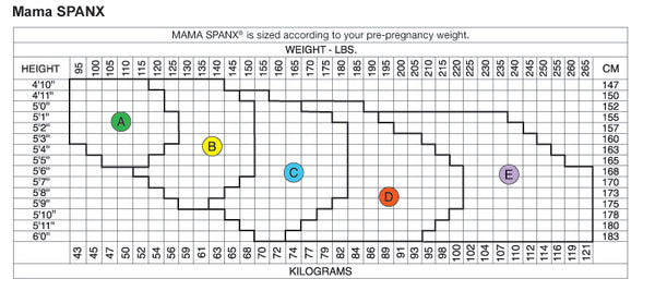 Spanx size chart