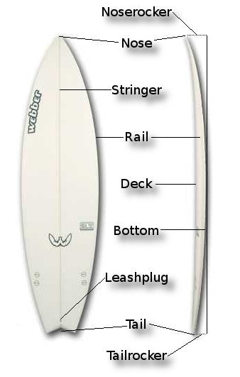 Surfboard Beschreibung