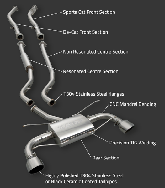 Exhaust Terminology – Cobra Sport Exhausts UK