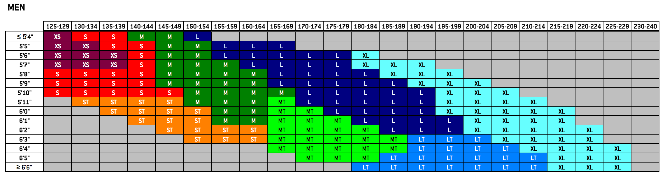 Roka Swimskin Sizing: Triathlon Forum: Slowtwitch Forums