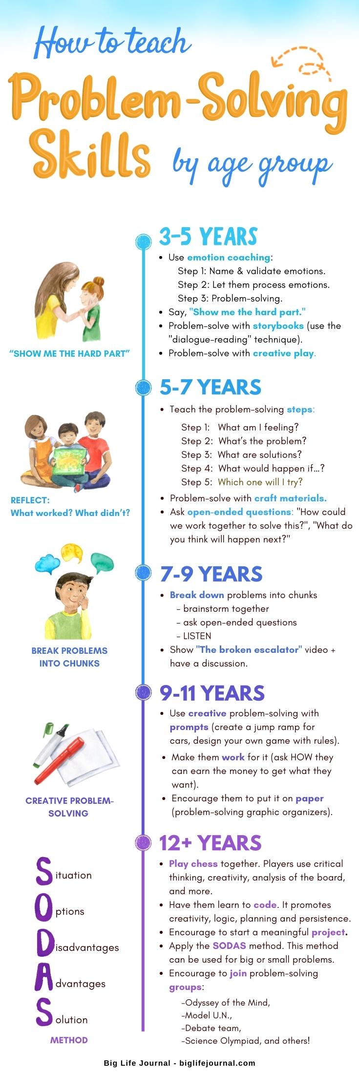 problem solving benefits for toddlers