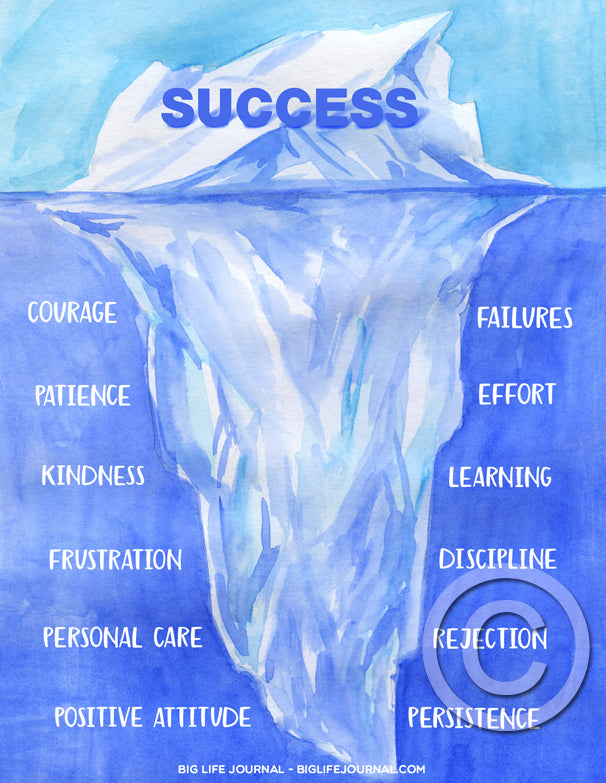Success Iceberg Poster for Kids - big-life-journal-uk