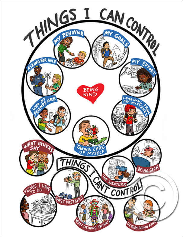 Circle of Control Poster for Kids (hardcopy) – Big Life Journal UK