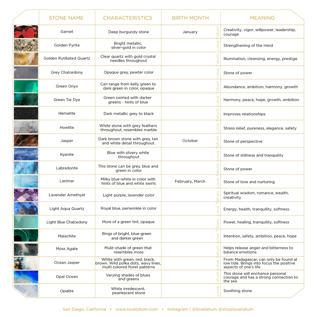 Gemstone Meanings Chart