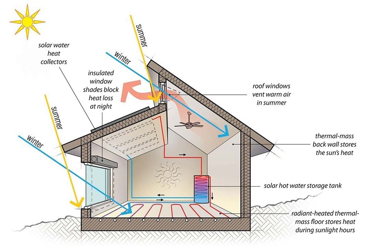 9 Ways to Heat Your House in an Emergency