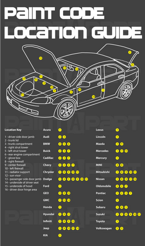 where do I find my paint code chart