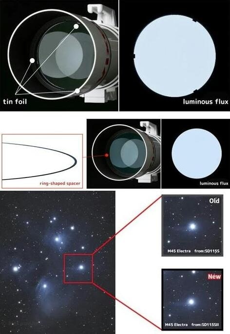 Explore Scientific Vixen SD103SII Optical Tube Assembly Telescope Improve Spacer