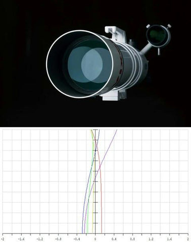 Explore Scientific Vixen SD103SII Optical Tube Assembly Telescope SD Glass