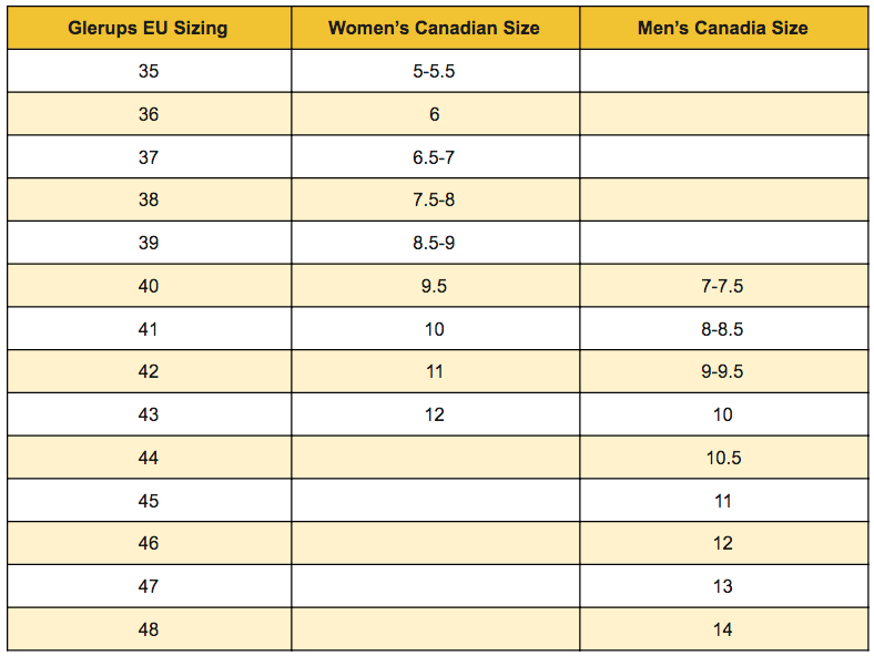 birkenstock women's size chart