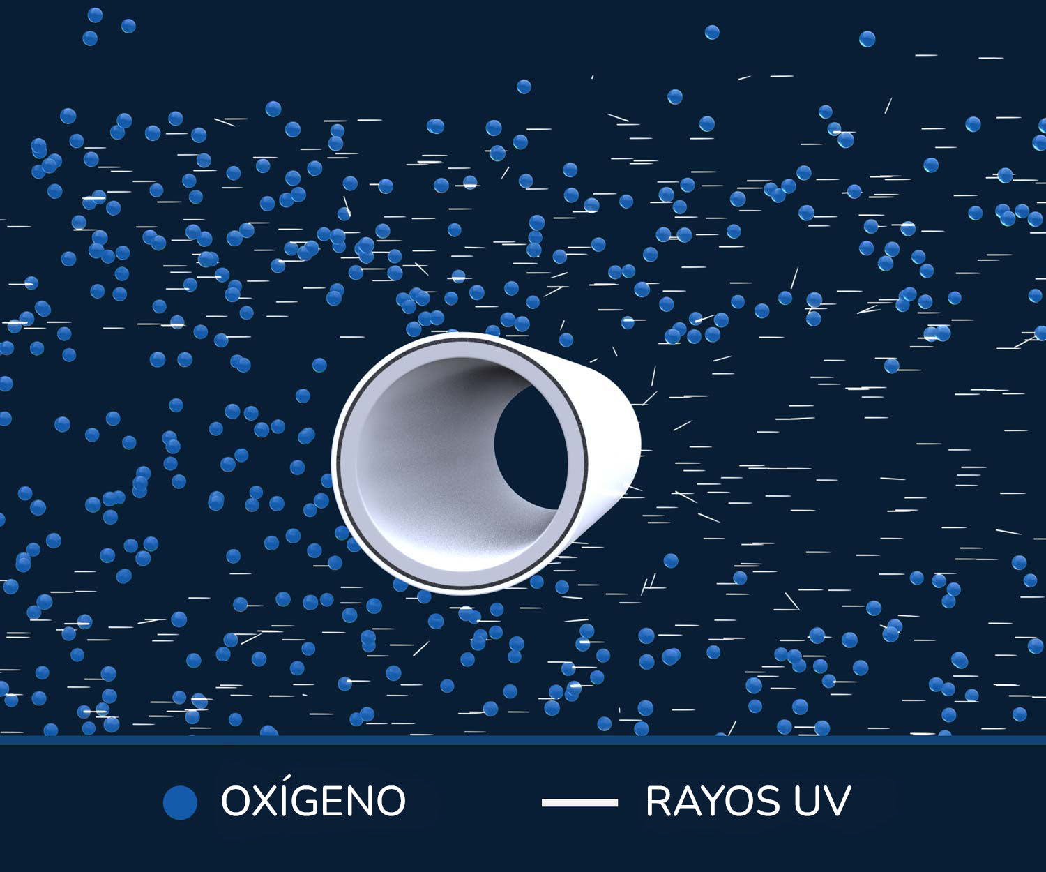 proteccion contra oxigeno y rayos UV tubos multicapa