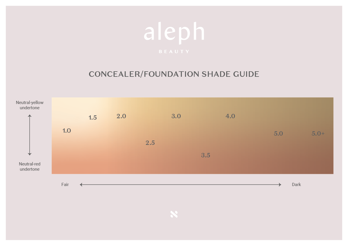 relative shade range