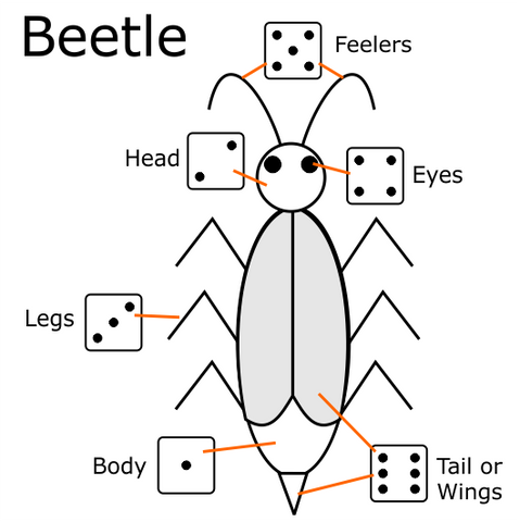 beetle dice game