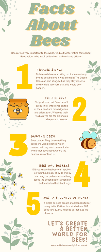 Facts about Bees