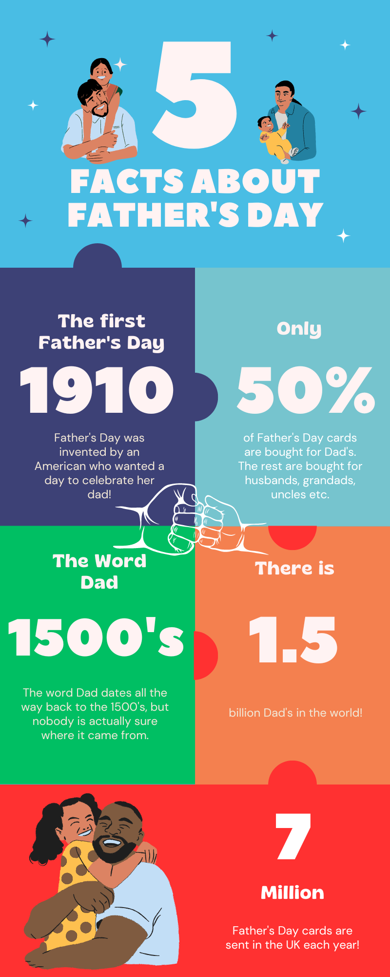 Fathers Day fun facts!