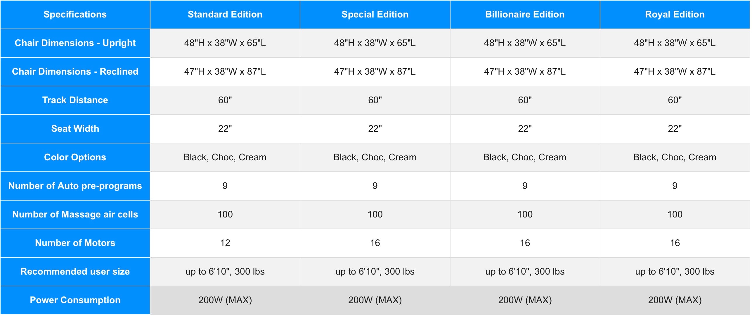 Luraco i9 Max Special Specifications