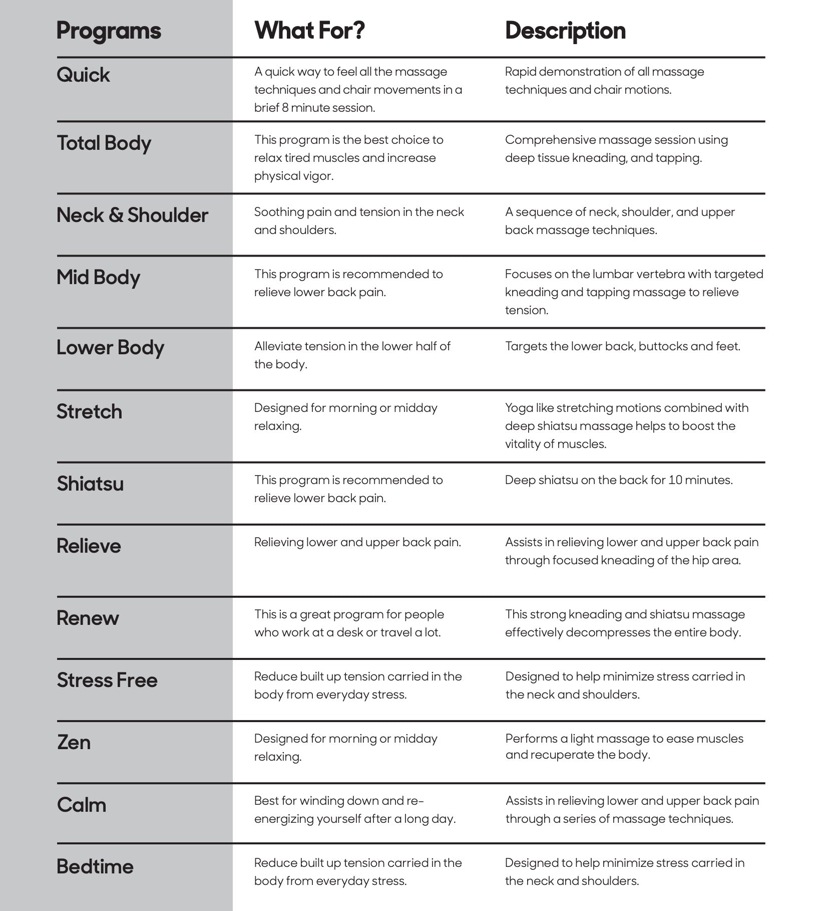 Sharper Image Axis 13 Programs