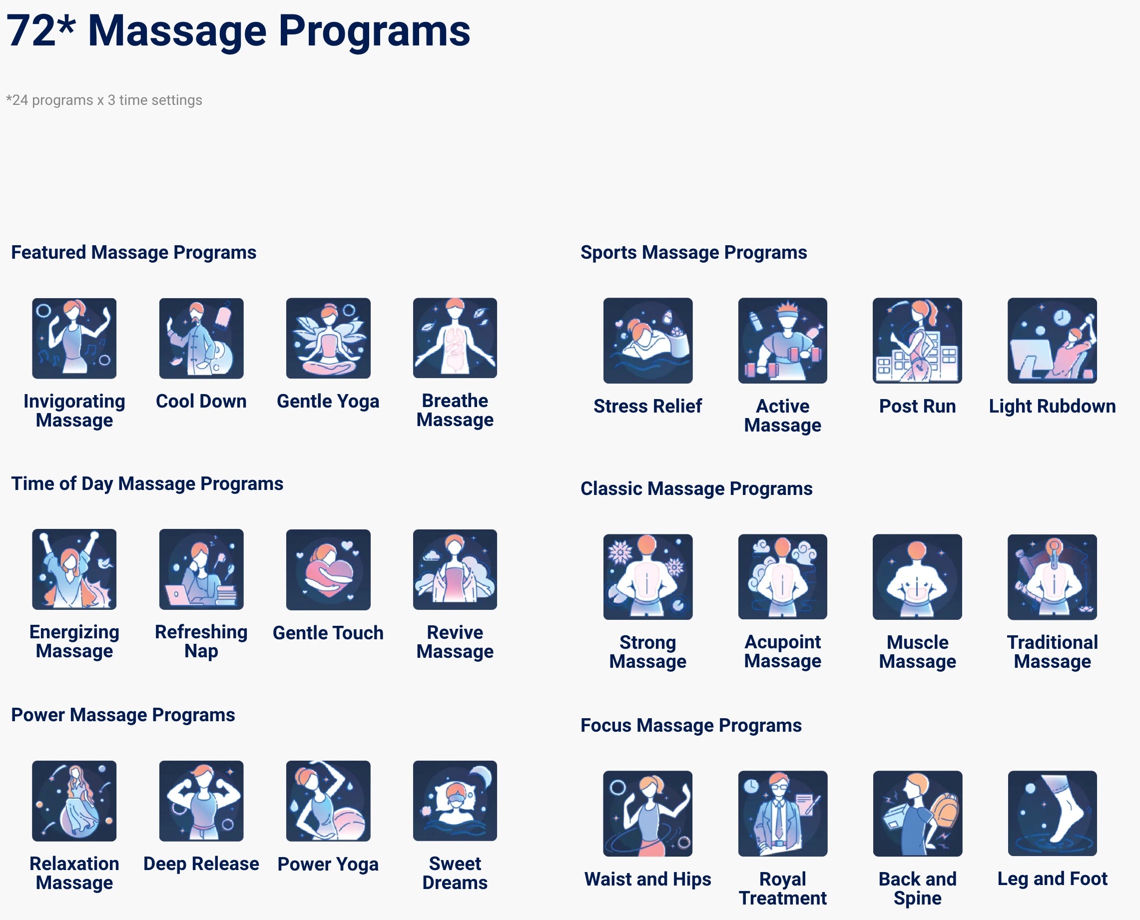 72 Massage Programs