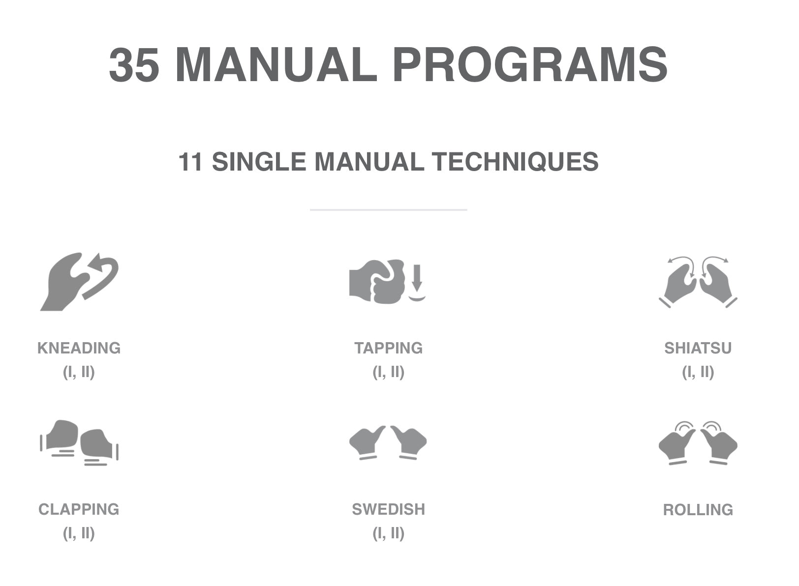 35 Manual Programs