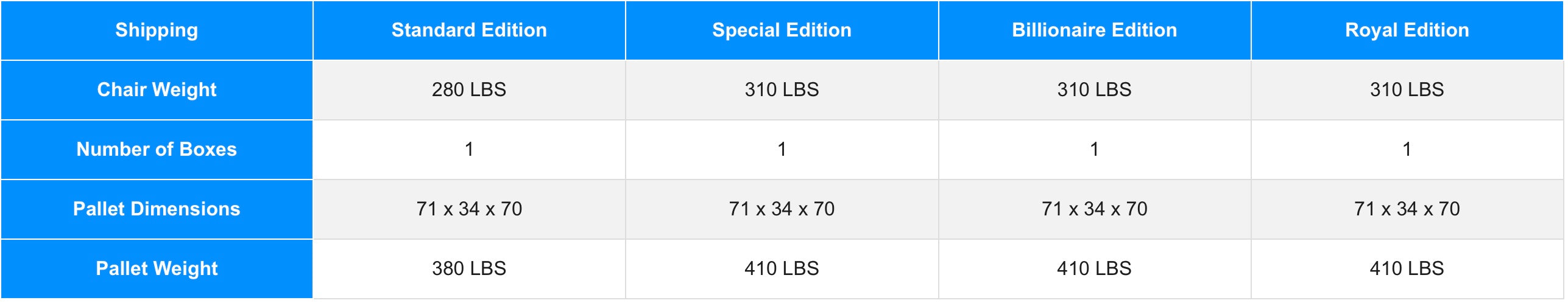 Luraco i9 Max Special Shipping Information