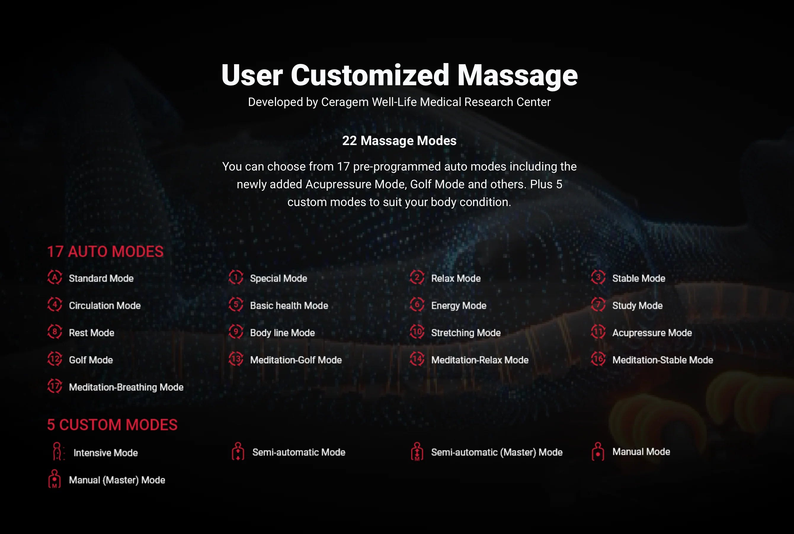 CERAGEM V6 Therapeutic Thermal Massage Bed