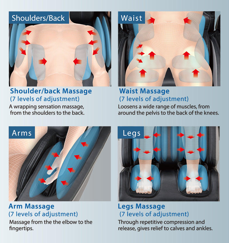 Air Massage by Body Part