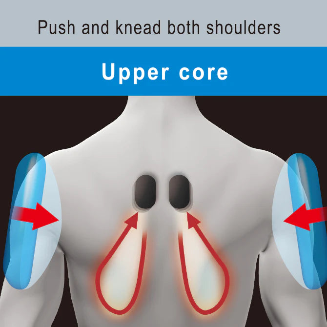 Upper Core