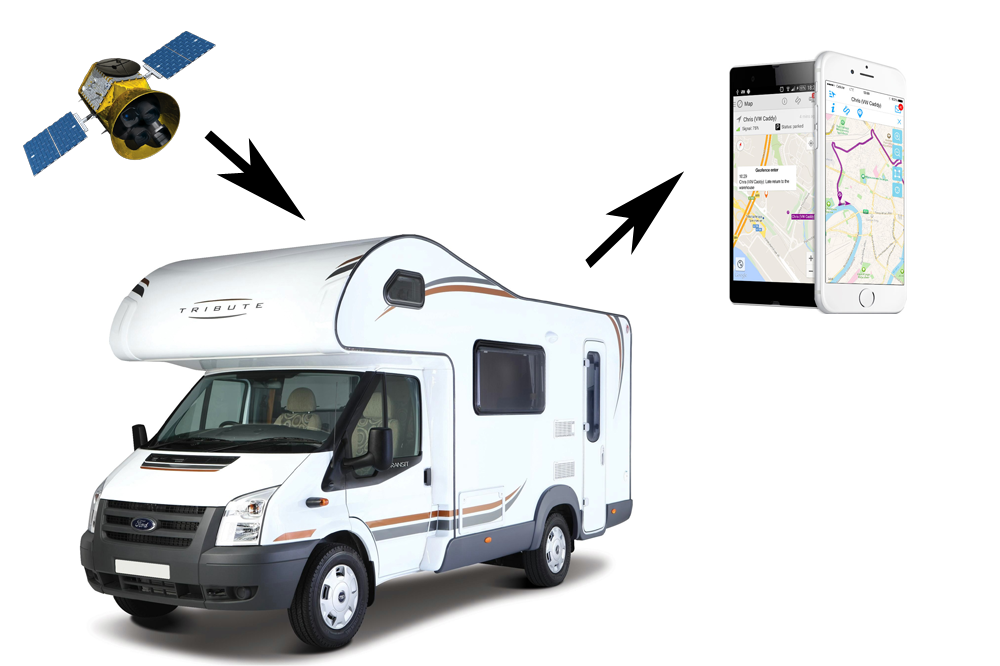 Subscription Free Motorhome & Caravan Tracker - No Wires - 4 Month Battery