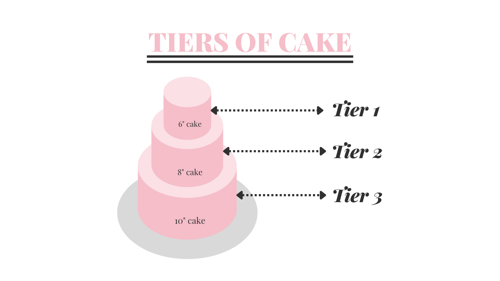 illustration of tiers of a cake