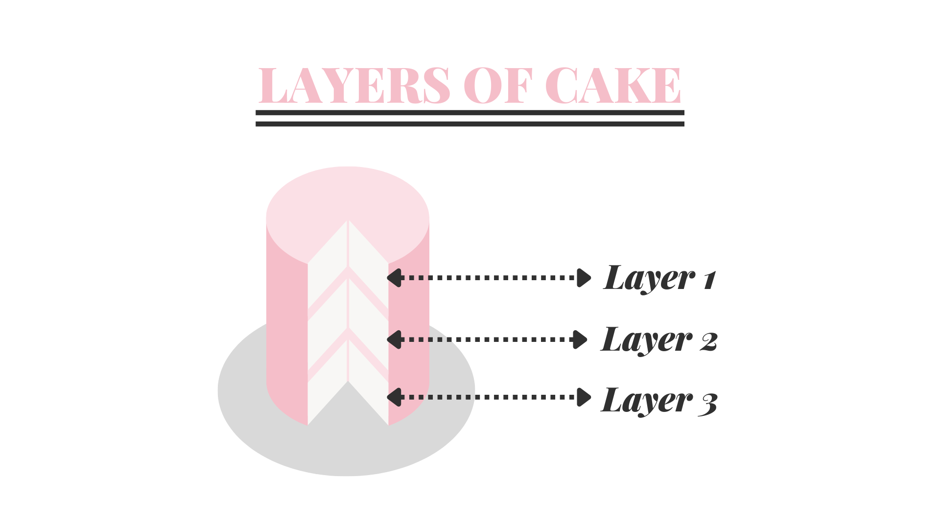 layer of cake