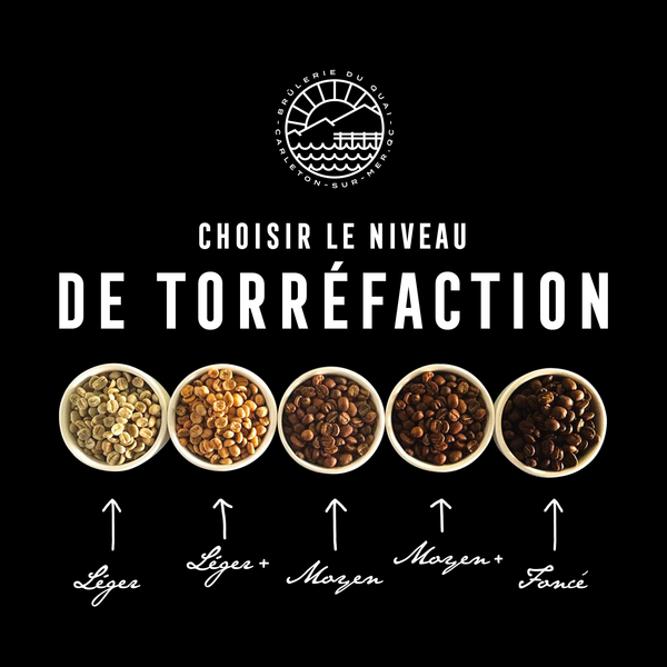 Choisir le niveau de torréfaction