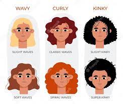 How to find out your hair type – FWBEAUTY