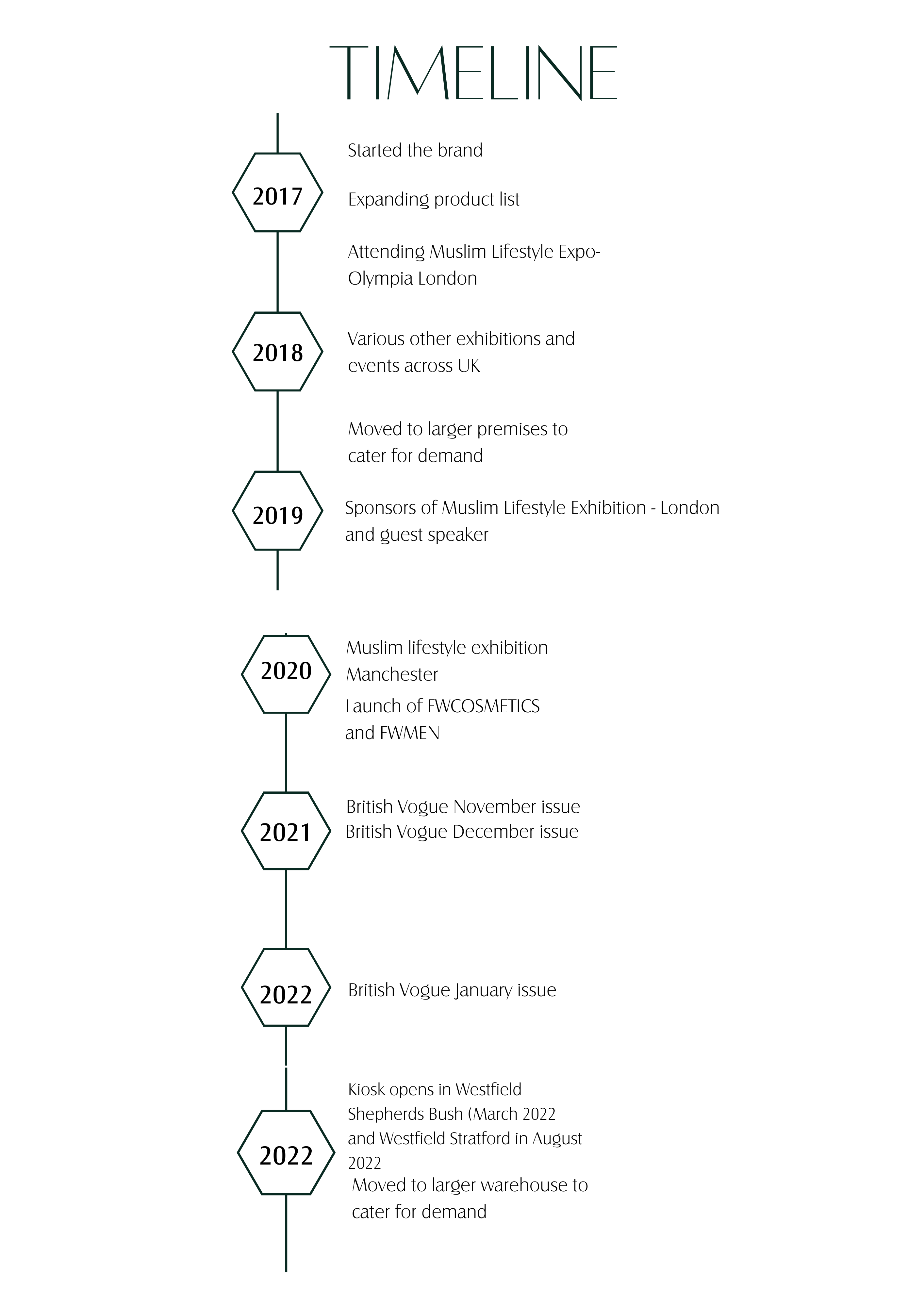 fwbeauty timeline