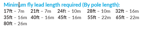 Ionic Systems Flyleads Length Chart