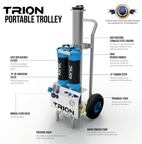 Ionic Systems Trion Portable Trolley Features Diagram