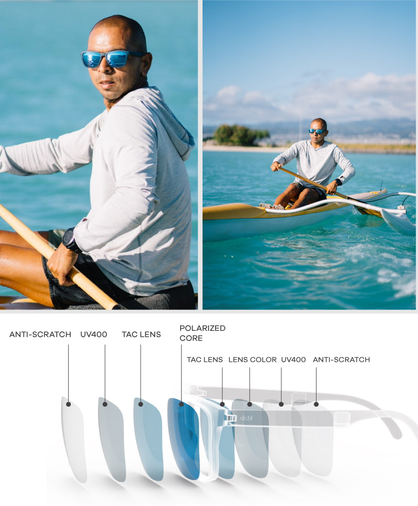 A man wearing blue Folly MagLock Sunglasses kayaks in the bright blue waters of Hawaii, shown on top of a diagram of the sunglass lens layers