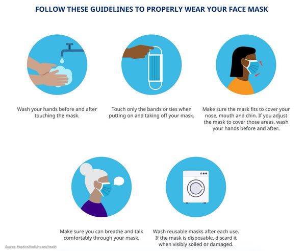 Johns Hopkins Face Mask Guidelines https://www.hopkinsmedicine.org/health/conditions-and-diseases/coronavirus/proper-mask-wearing-coronavirus-prevention-infographic