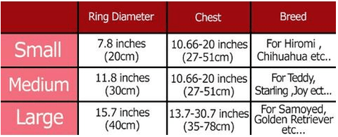 Dogs Harness sizes