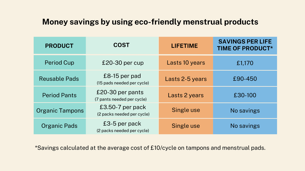 Eco-Friendly Period Products: A Comprehensive Guide – Life Before Plastic