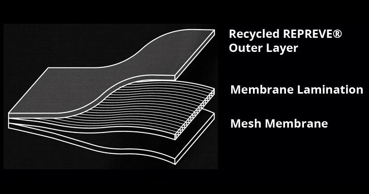 VOITED Gamma jackets material layers