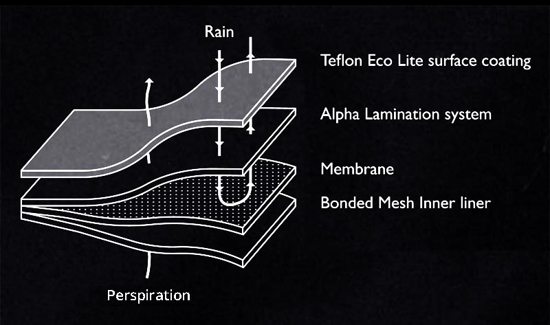 VOITED Alpha jackets material layers