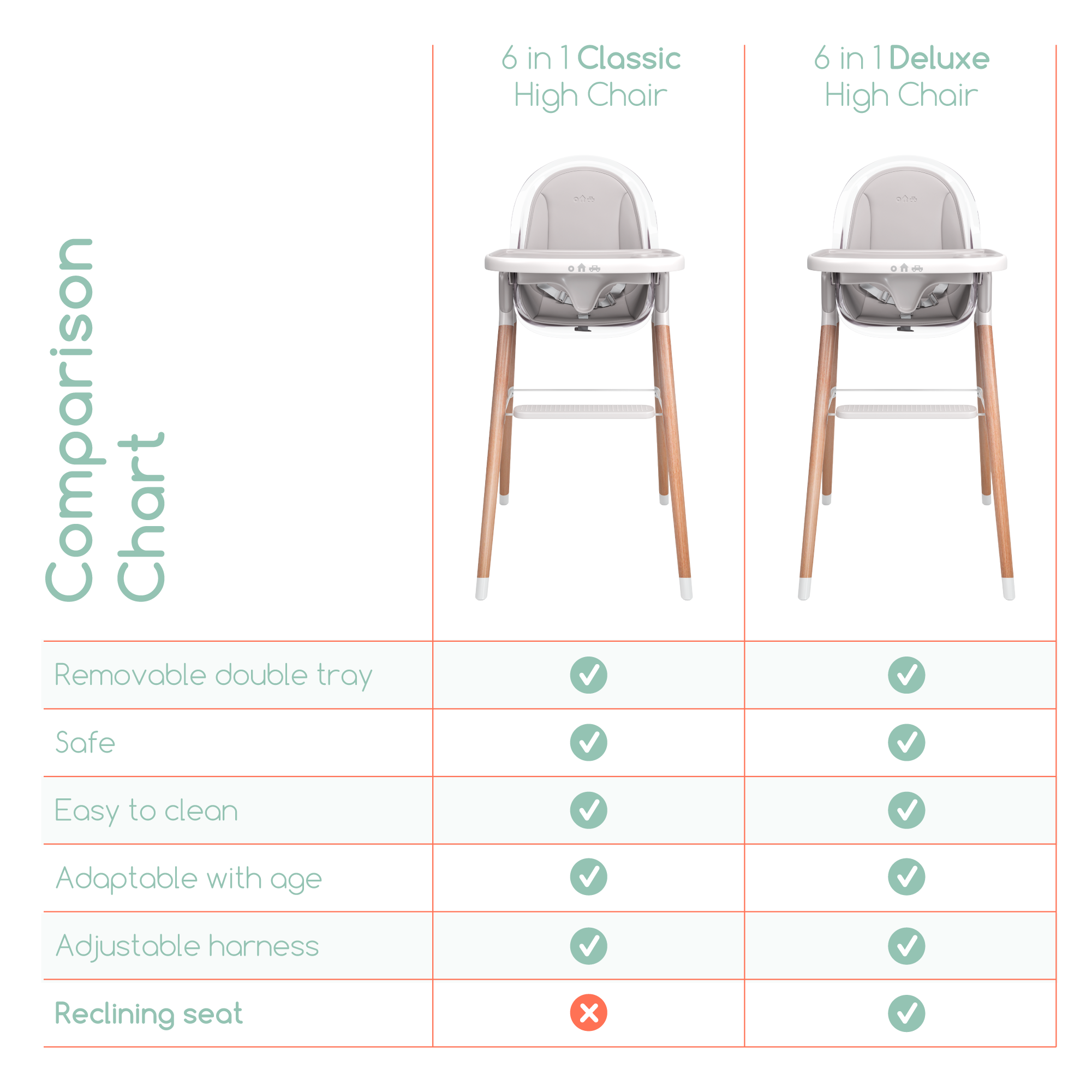 high chair comparison chart