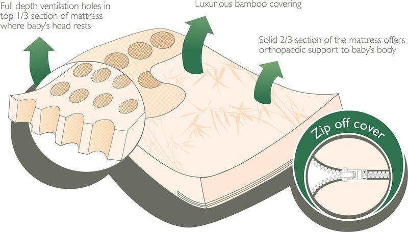 bamboopaedic large cot mattress
