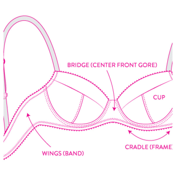 New Merckwaerdigh e-course in the making for bra pattern drawing