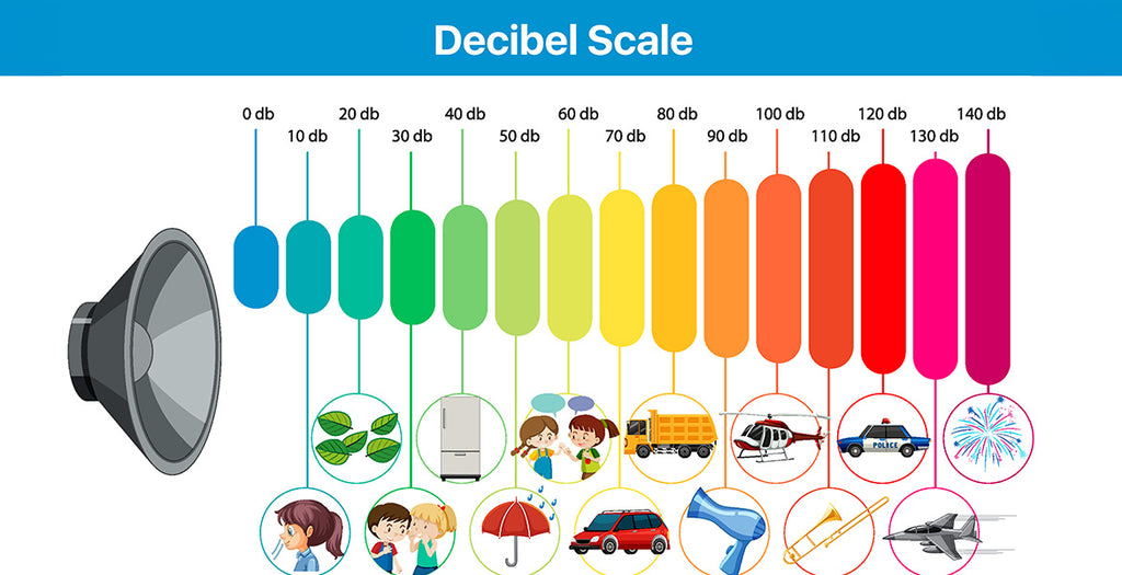 Decibel Scale