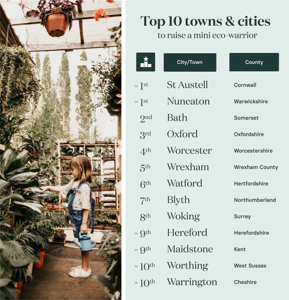Top 10 towns and cities to raise an eco warrior