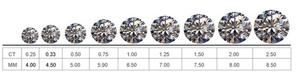Diamond Carat Chart